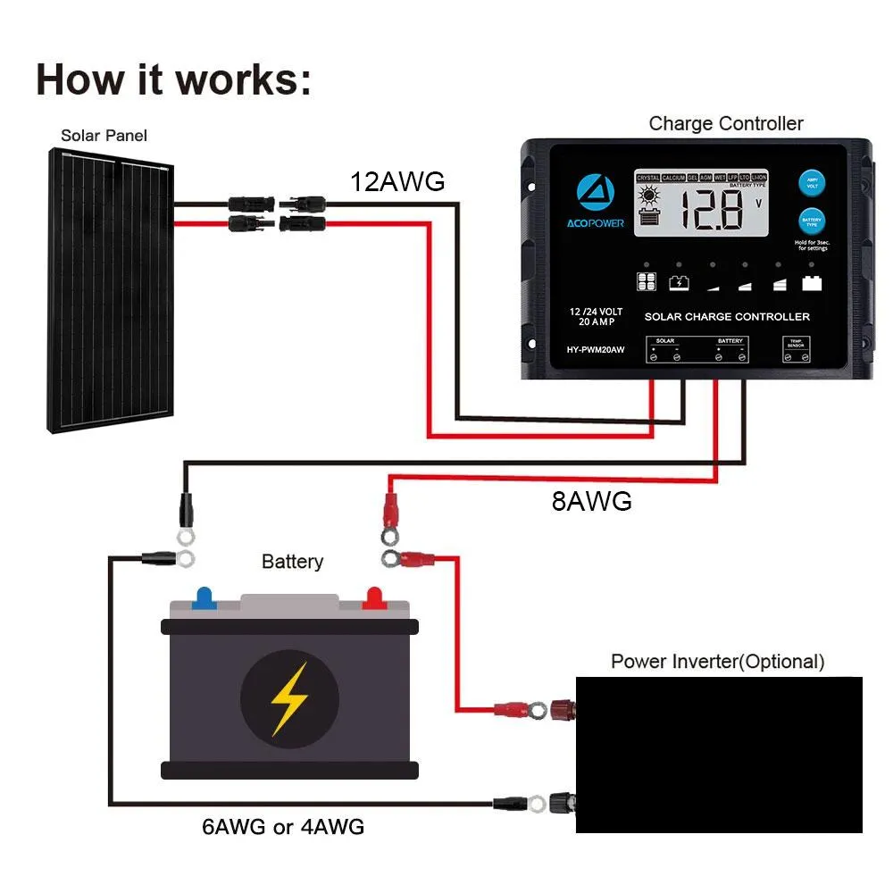 200W 12V Monocrystalline Solar RV Kit 20A PWM Charge Controller (1x200W 20A Kit)