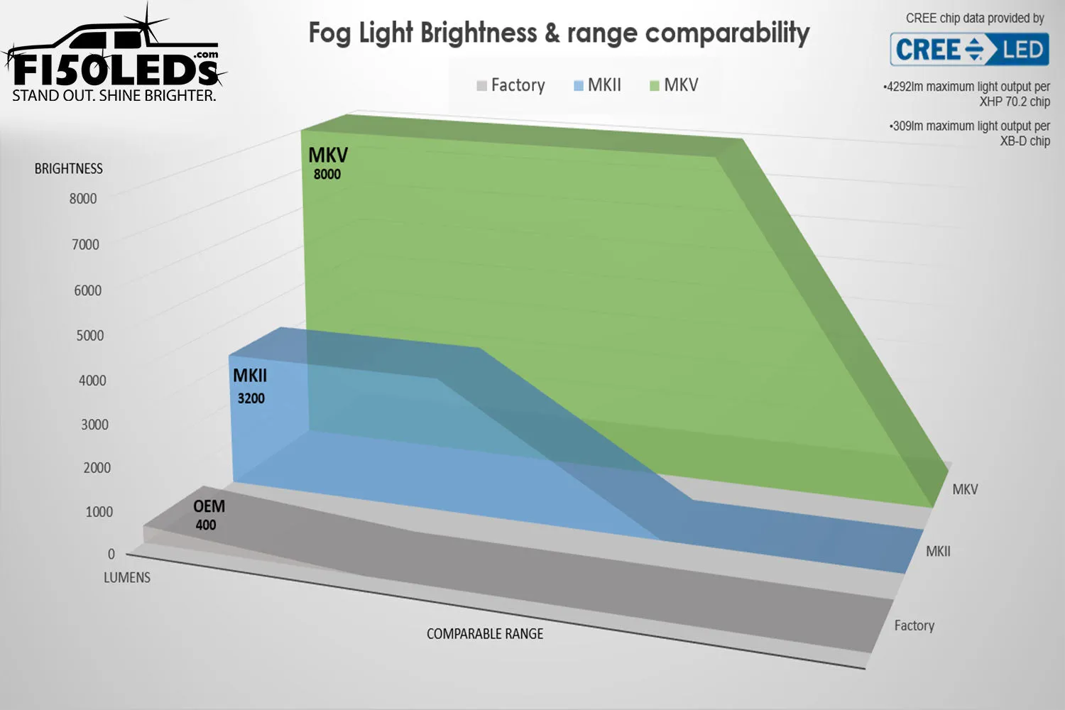 2024 Ranger CREE LED Fog Light Bulbs
