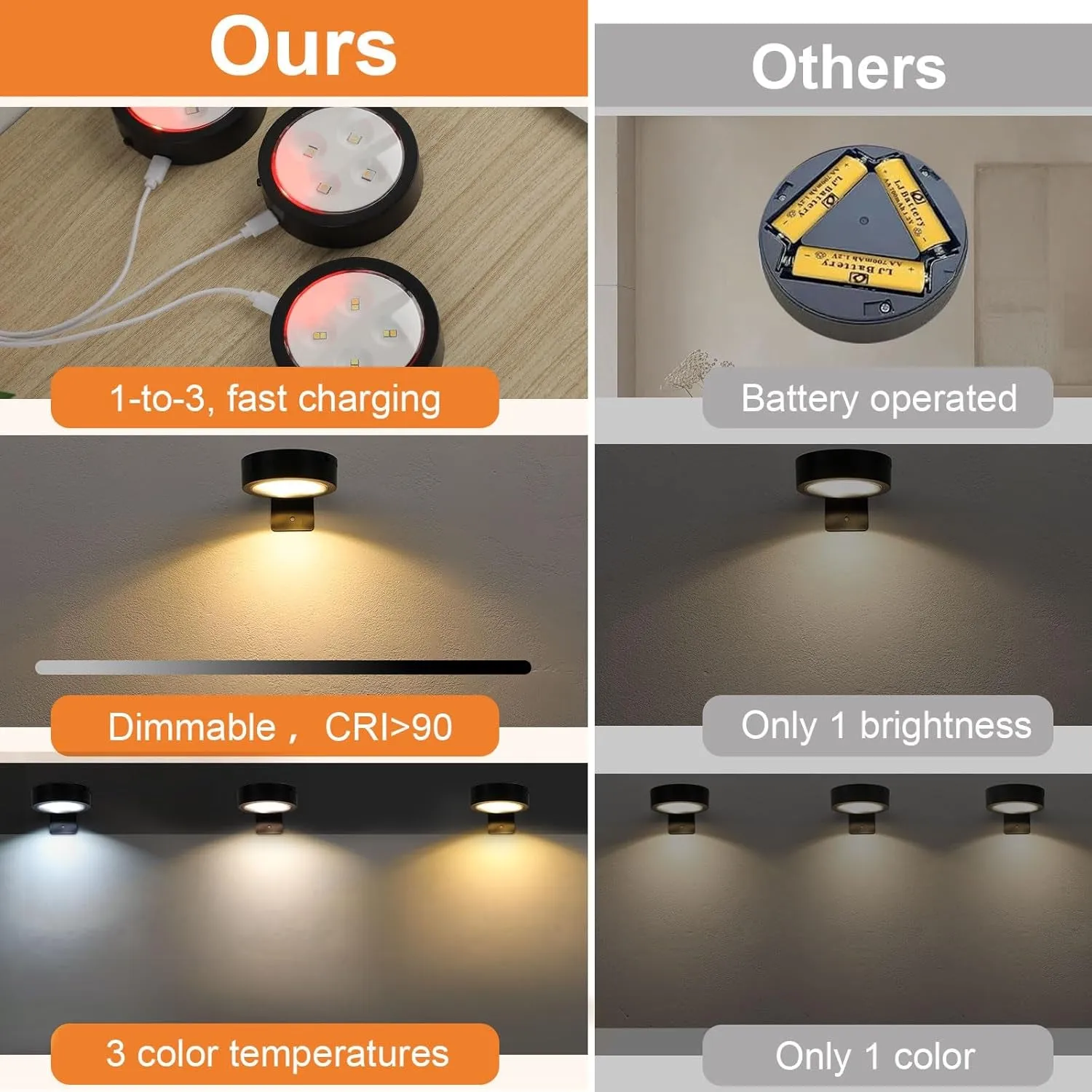 3 Pack Picture Lights for Wall Battery Operated 3 Colors Rechargeable Picture Light Wireless Picture Frame Light Dimmable and Timer Art Lights for Painting Remote Control Wall Lights, Black