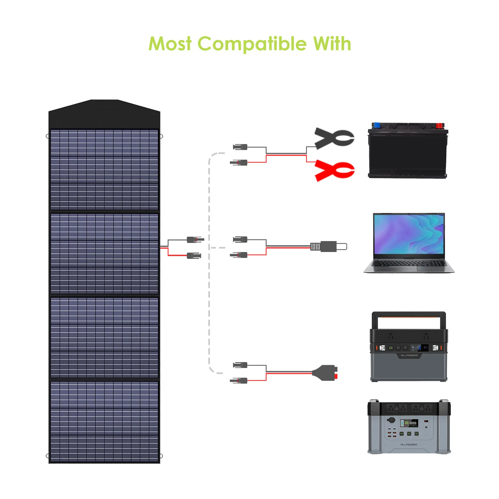 ALLPOWERS Solar Generator Kit 2000W (S2000   SP033 200W Solar Panel)