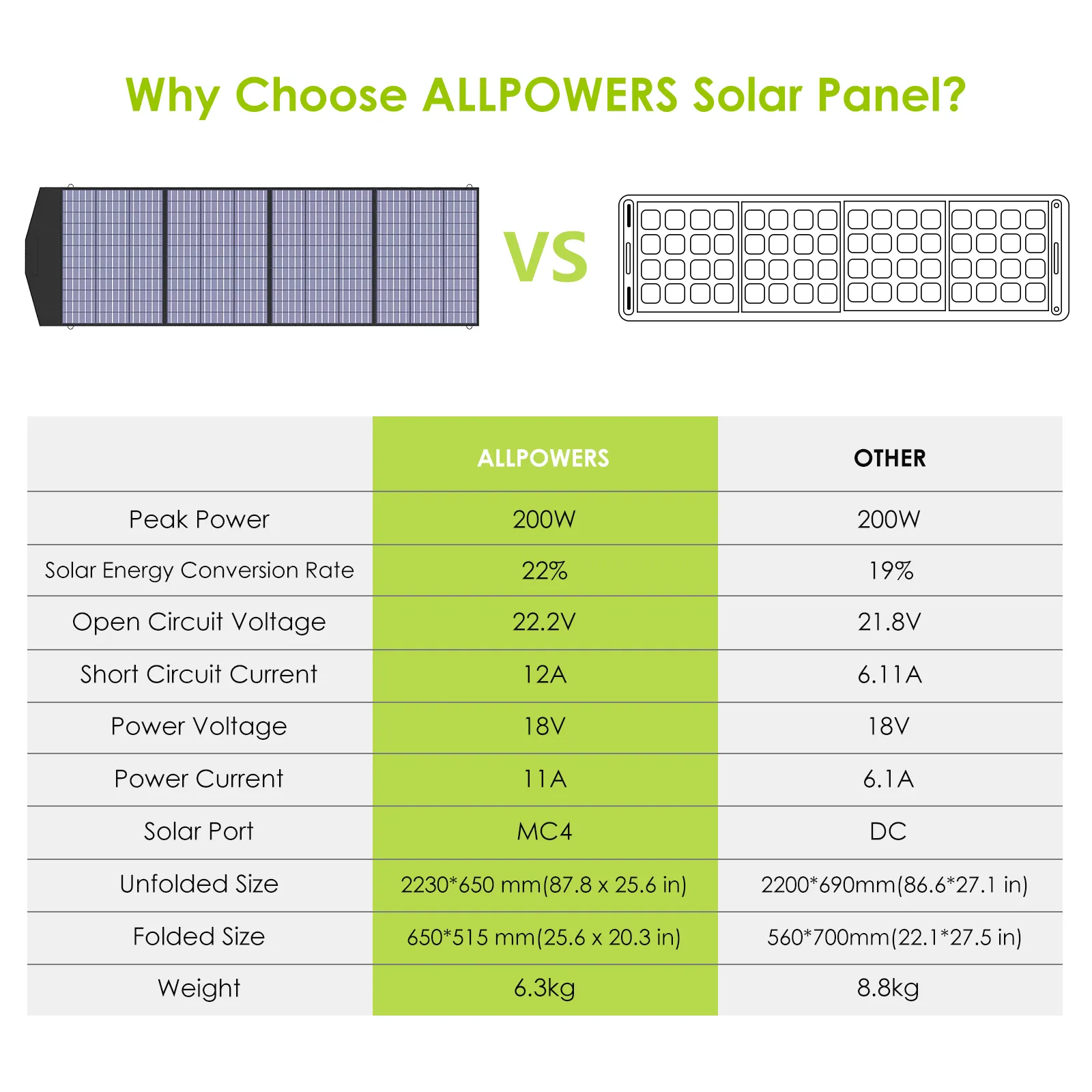 ALLPOWERS Solar Generator Kit 2000W (S2000   SP033 200W Solar Panel)