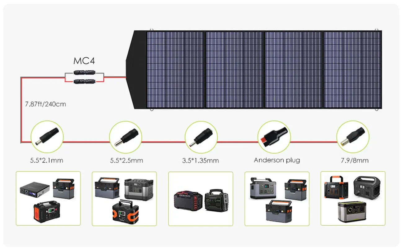 ALLPOWERS Solar Generator Kit 2000W (S2000   SP033 200W Solar Panel)