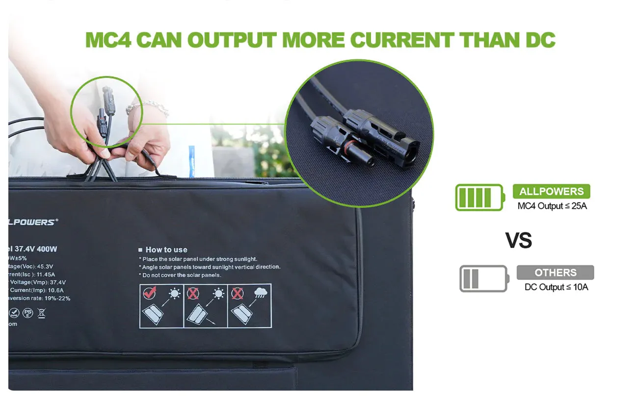 ALLPOWERS Solar Generator Kit 2000W (S2000   SP037 400W Solar Panel)