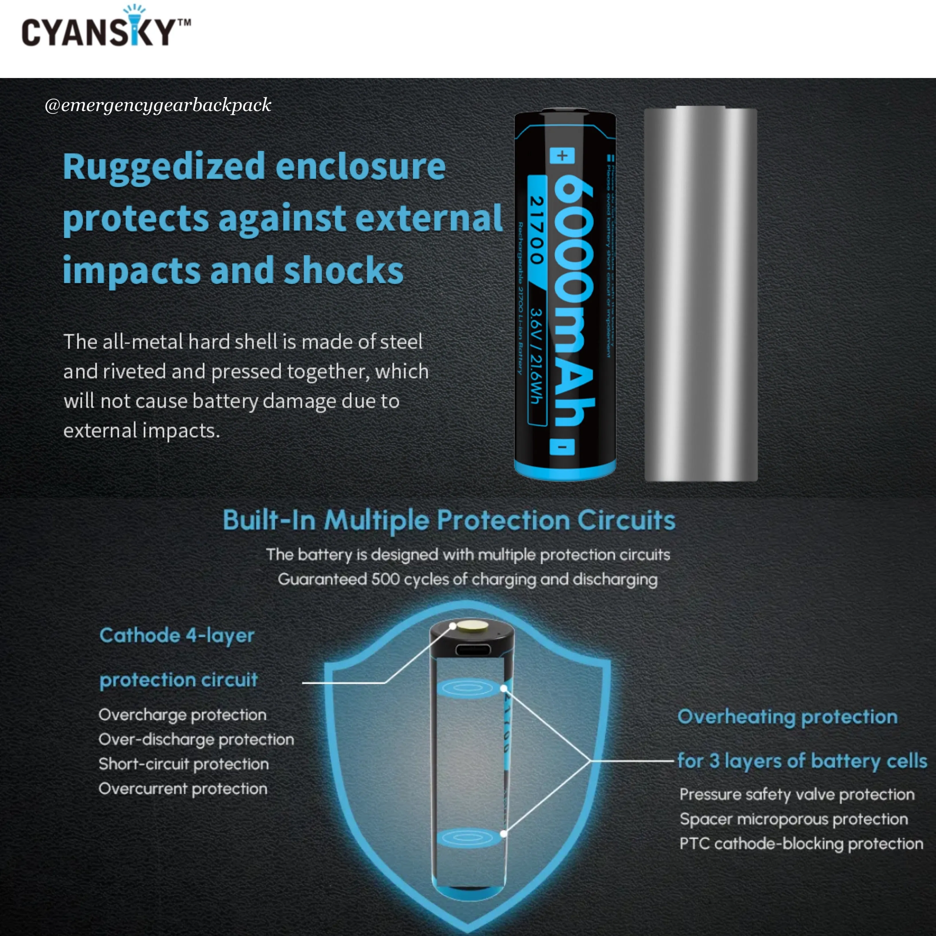Cyansky BL2160U 21700 6000mAh 3.6V 12A Li-ion Rechargeable Battery