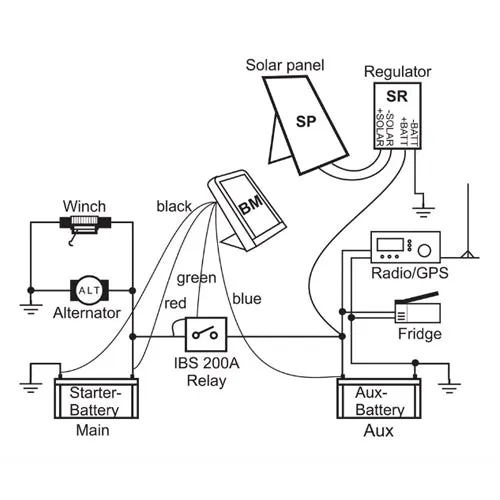 Dual Battery Management / Split Charge System IBS - Britpart - DA1174