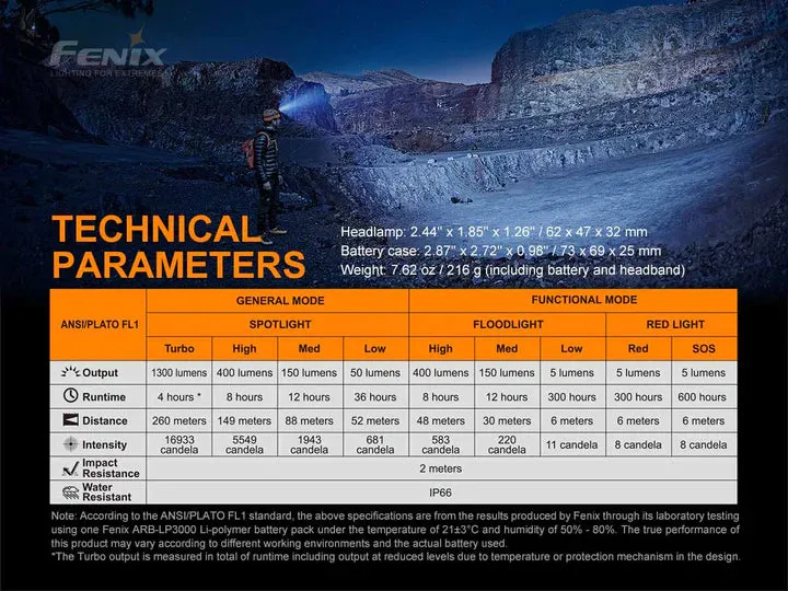 FENIX HP16R RECHARGEABLE HEADLAMP