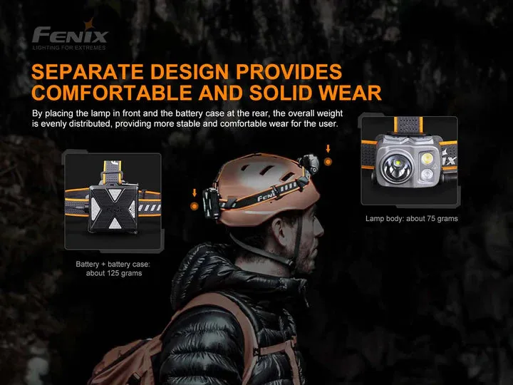 FENIX HP16R RECHARGEABLE HEADLAMP