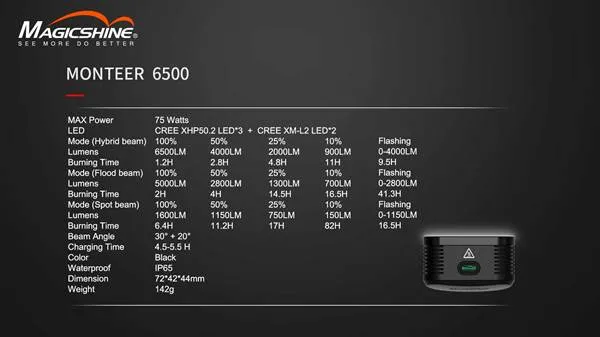Monteer 6500 Lumen