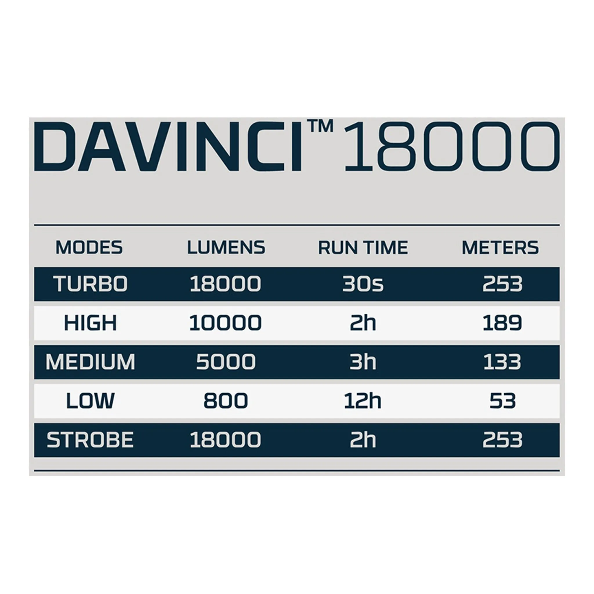 NEBO NEB-FLT-1015 DAVINCI 18000 Lumens High Power Rechargeable Flashlight