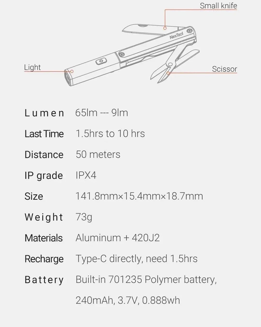 NexTool Mini Multi Tool 3 in 1 Pocket Knife Scissors Pen Tools N1 Portable Outdoors USB Rechargeable IPX4 Waterproof Flashlight