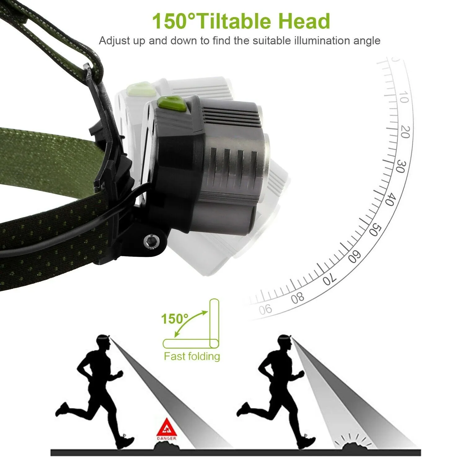 Rechargeable 6 Modes Headlamp 20000 Lumen