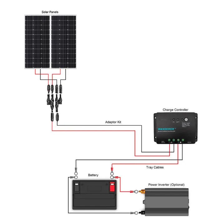 Renogy 200 Watt 12 Volt Mono Complete Solar Panel Kit with Mounting Hardware