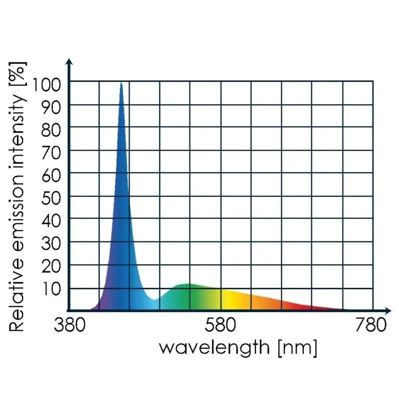 Tunze LED Full Spectrum 8850