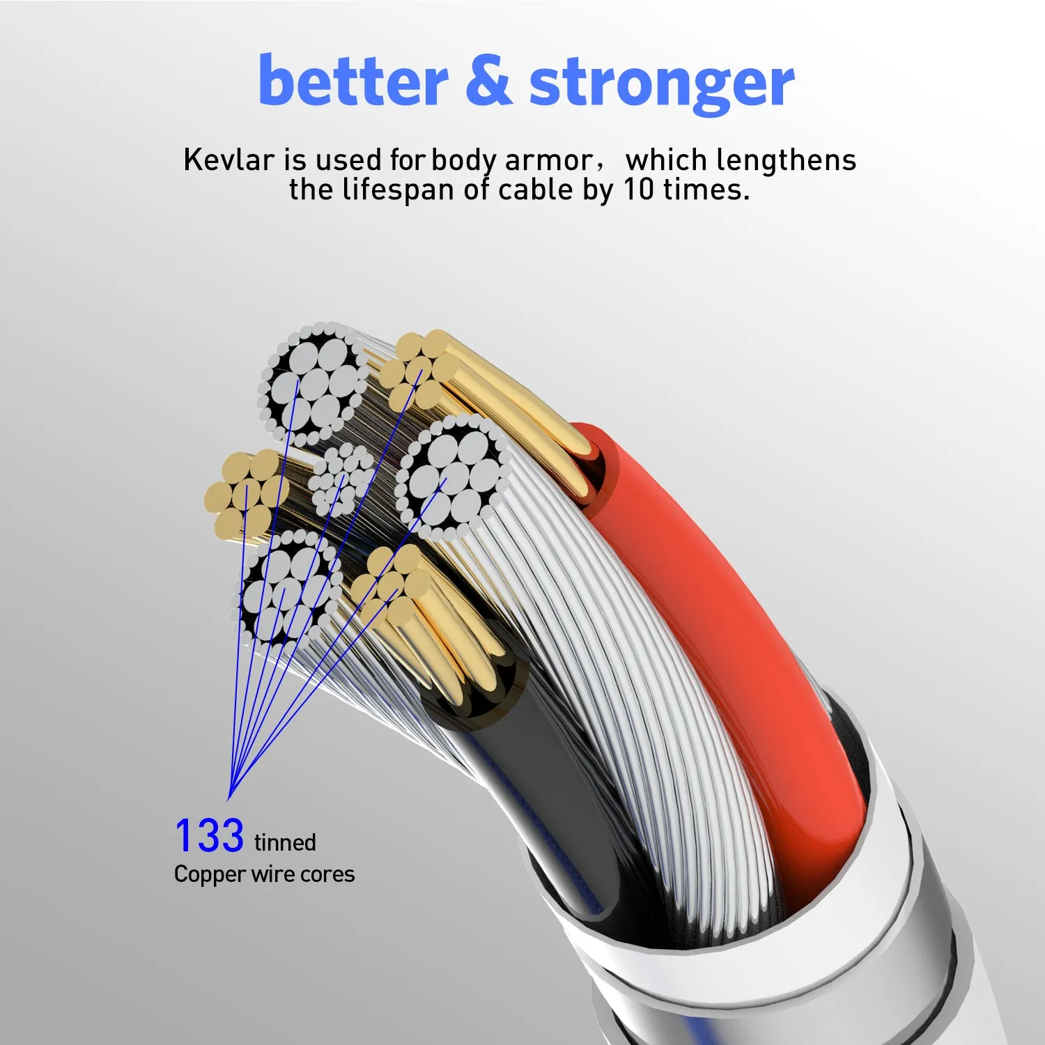 USLION Magnetic Micro Fast Charging USB Type C Cable